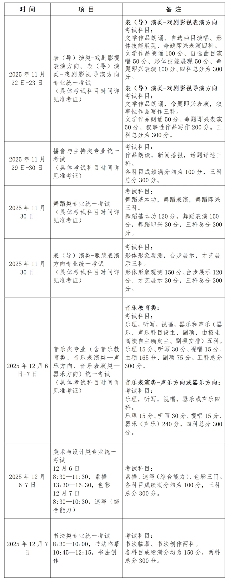 2026年上海藝考時間具體是幾月幾號？