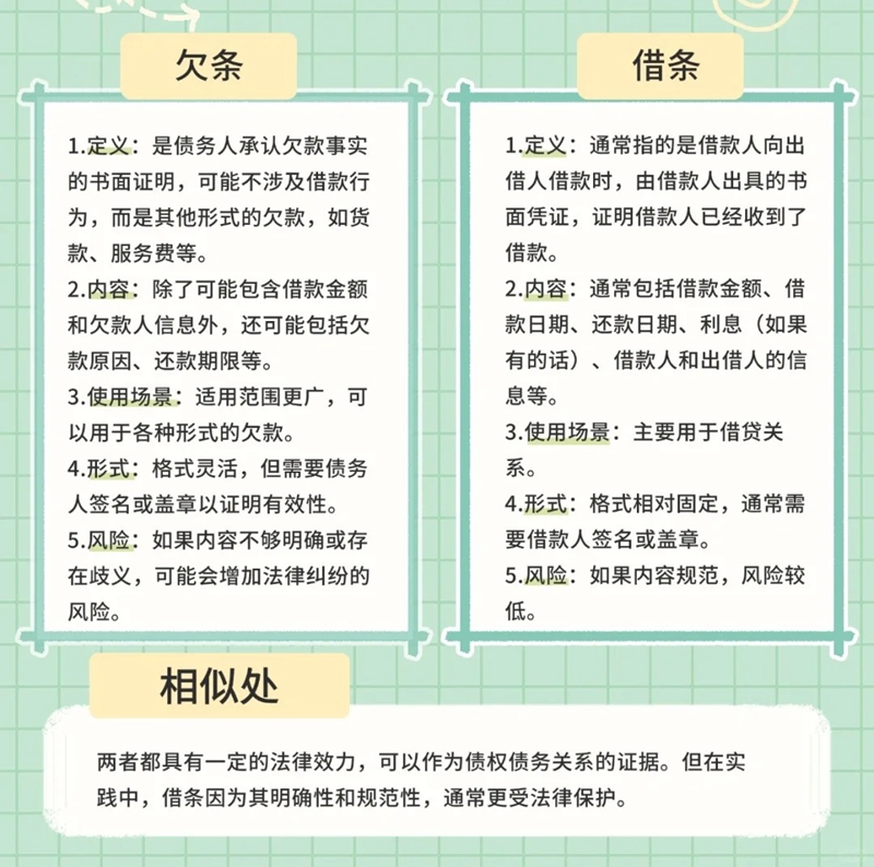 欠條怎么寫,欠條的正規模板及格式范本