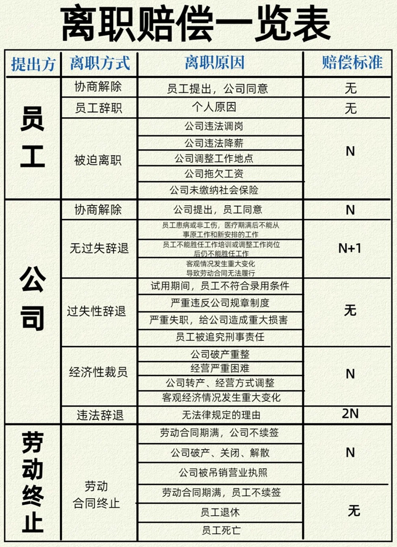 辭職申請書怎么寫,員工辭職申請書格式及范文模板