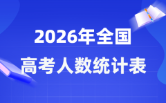 2026年全國各省市高考人數一