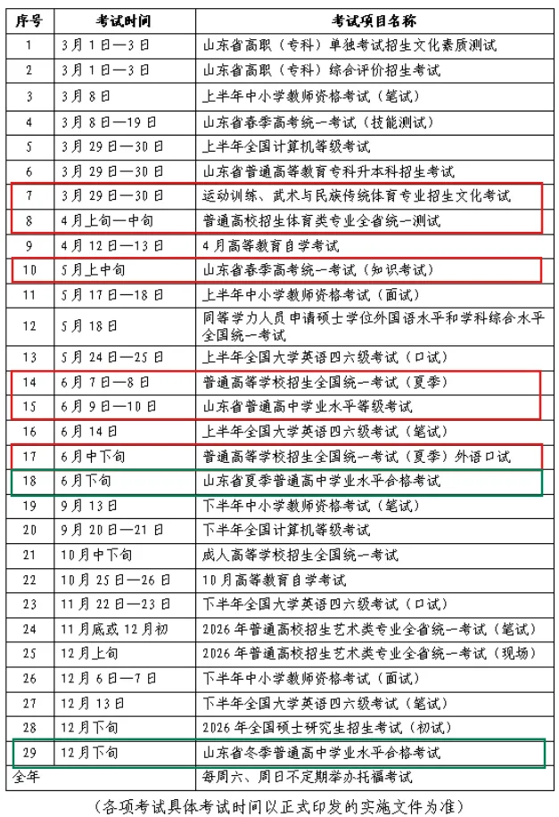 2025年山東冬季合格考時間安排,山東冬季學業水平合格性考試具體時間