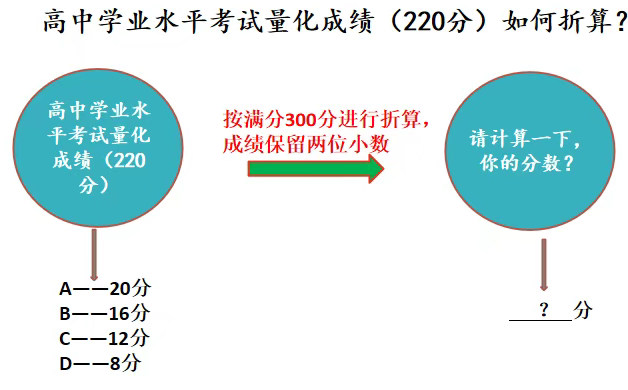 2026年云南會考時間安排,具體是什么時間考?