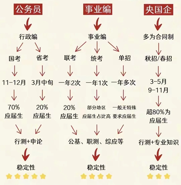 2026年全國各省市公務員考試報名時間一覽表