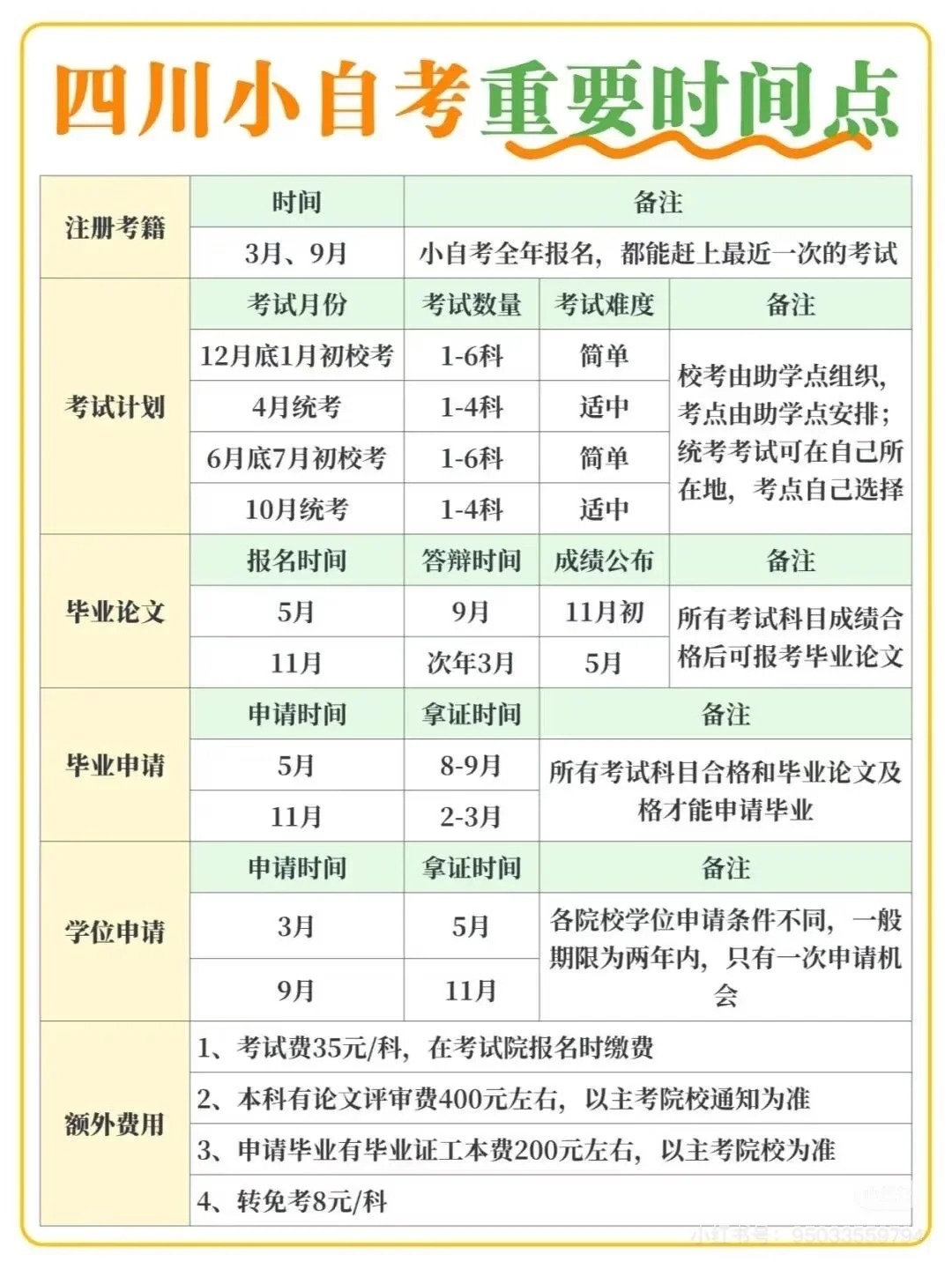 四川省2026年上半年自考時間表,具體是什么時候？