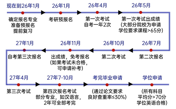 江西省2026年上半年自考時(shí)間表,具體是什么時(shí)候?