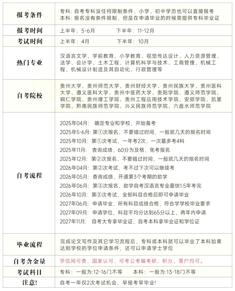 貴州省2026年上半年自考時間表,具體是什么時候？