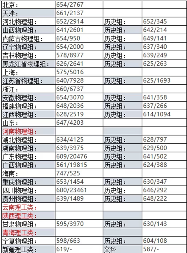 2026武漢大學(xué)全國排名第幾(武大最新排行榜)