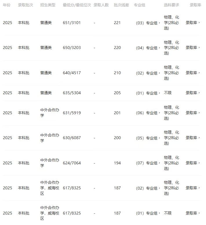 2026北京交通大學全國排名第幾(北交大最新排行榜)