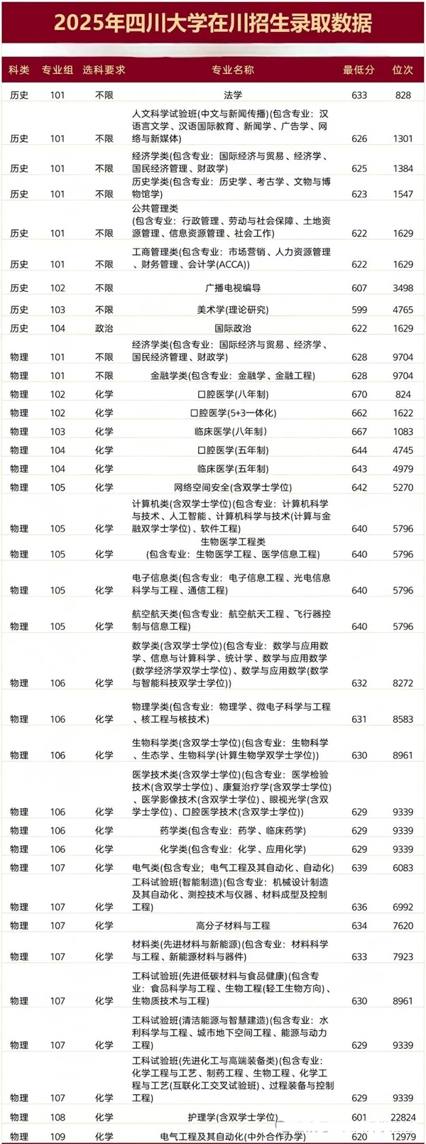 2026四川大學全國排名第幾(川大最新排行榜)